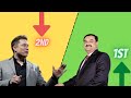 Gautam adani overtake Elon Musk|  Finance Pedia