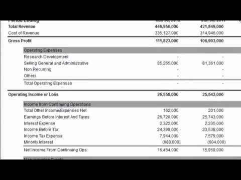 Total Assets on the Balance Sheet Total Assets on the Balance Sheet