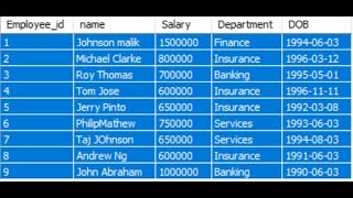 Day 13 | Important SQL Query Questions and Answers for Data Analyst | Data Scientist Profile