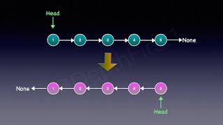 Reverse a linked list - Iterative and Recursive - Leetcode 206 | Animation | Visualization
