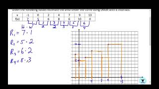 Practice Rectangular Approximation from Tables 1