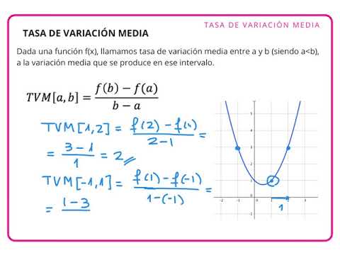 Tasa De Variación Media - YouTube