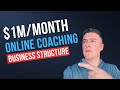 How to Structure a $1M/Month Coaching Business