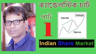 Candlestick Chart Explain in Bengali Part 1 | Candlestick Patterns for Beginners in Bangla