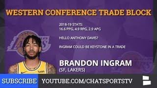 Lakers Trade Rumors: Brandon Ingram - Will The Lakers Trade Their Young Star?