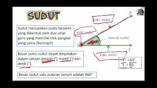 Konsep Sudut SMP Kelas 7 (Part 1)