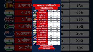 একনজরে ODI ক্রিকেটে সর্বোচ্চ সিক্স হিটার ｜Data Explanation #sports #cricket #six