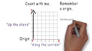 Plot Coordinates Primary KS1 simple example