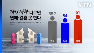 국민 58% \