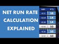 Net Run Rate Calculation Explained | Know Cricket Better Series