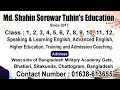 CLASSROOM, MD. SHAHIN SOROWAR TUHIN'S EDUCATION