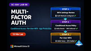 SC-300 Lab 08: Multi-Factor Authentication (MFA) in Microsoft Entra ID | Conditional Access Setup