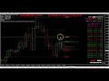 20250107 tro trading price action with walmal