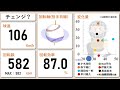 【ドラフト2022候補】才木海翔の球質分析＆投球フォーム【スロー撮影】