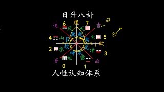 天道 24 日升八卦 灵与肉 精英文化 人性正态分布