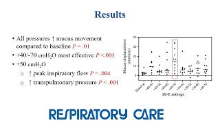 Effects of Mechanical Insufflation-Exsufflation on Mucus Movement - Video Abstract - Denise Willis