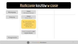 3. Rozliczenia kosztów w czasie