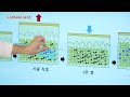 쥬베룩 볼륨 이 보다 더 자세할 순 없다 feat. 원리 효과 한계점