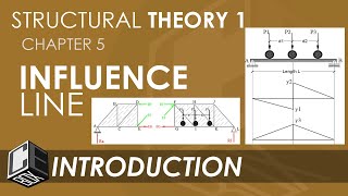 Structural Theory 1 Influence Line Introduction (PH)