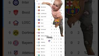 Barcelona's Dream Now 🥲😁#football #barcelona #shortvideo