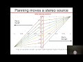 Stereo in the Web Audio API