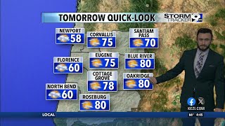 Warmest day of the week Friday before cloudy, rainy conditions for weekend