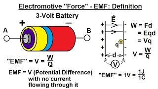 Physics 40   Resistivity and Resistance (26 of 33) What is an Electromotive \