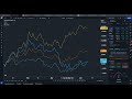 cómo comparar índices acciones y criptomonedas en un solo gráfico tradingview