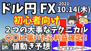 ドル円ＦＸ予想【初心者向け２つの大事なテクニカル】〇〇に届いたら利益確定。〇〇を超えたら損切。高値はどこか。利確・損切の為の手法、チャート分析、エントリーポイント、トレードの参考になれれば幸いです。