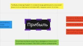 Прибыль / #3 / Фундаментальный анализ