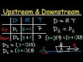 Upstream & Downstream Word Problems - Distance Rate Time