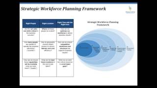 Workforce Planning Best Practice: Optimize Talent with Scenario Modeling webinar