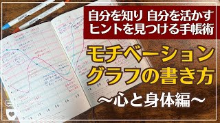 【手帳に書くこと】振り返り・自己分析が苦手な人の為のモチベーショングラフの作り方｜ほぼ日手帳の中身｜2025年手帳｜目標設定達成｜セルフコーチング｜ノート術｜hobonichi