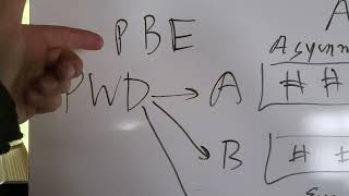 Fast SQL row based ACLs with PBE'ed Asymmetric \u0026 Symmetric Encryped Columns \u0026 Index