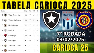 TABELA CLASSIFICAÇÃO DO CARIOCA TABELA DO CAMPEONATO CARIOCA HOJE 2025 | CARIOCA 2025 | 7° RODADA