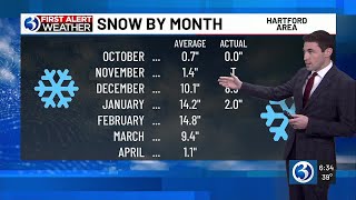 First Alert Weather Extra 1-13-26 segment #1