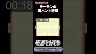 【Phasmophobia】デーモンの再ハントまでの時間