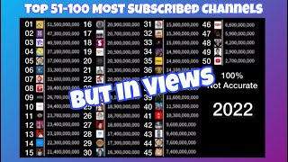 Top 51-100 Most Subscribed Channels But In Views