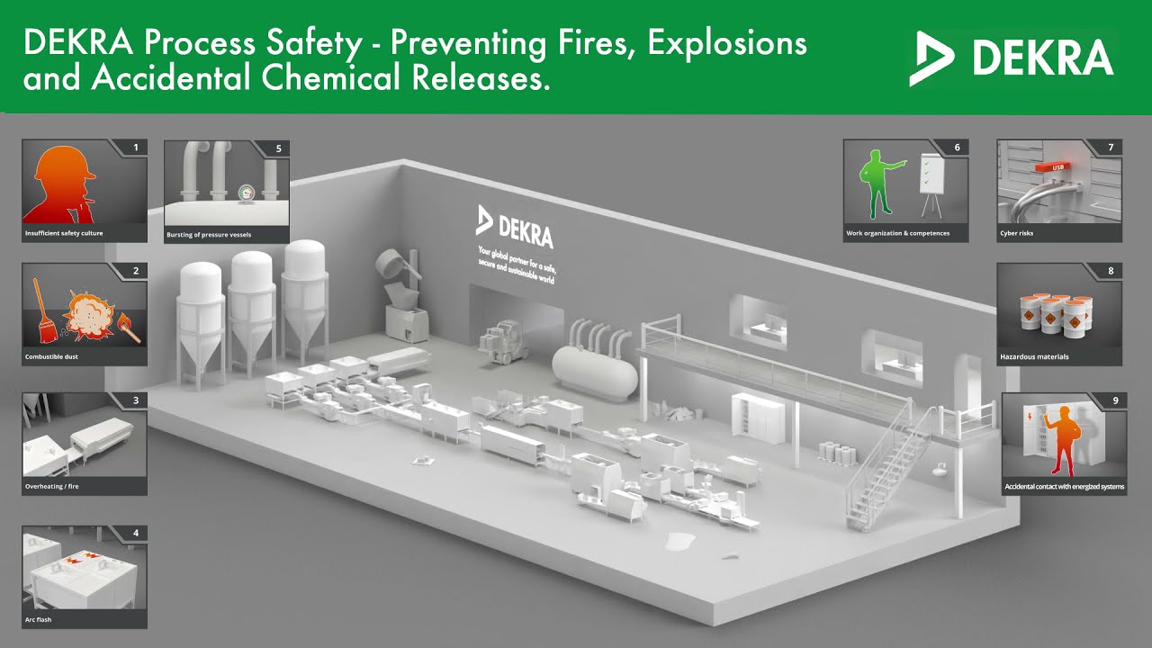 Dekra Process Safety For Safe Manufacturing Dekra Youtube