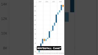 #Tableau - Waterfall Chart