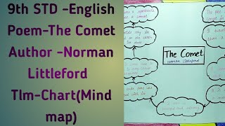 the Comet ☄️🌠 by Norman Littleford (mind map) chart