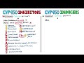 cytochrome p450 inducers and inhibitors mnemonic and table cyp450 sickfaces u0026 crap gps