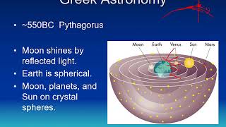 PHYS 1404 Greek Astronomy