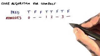 Core Algorithm to Compact - Intro to Parallel Programming