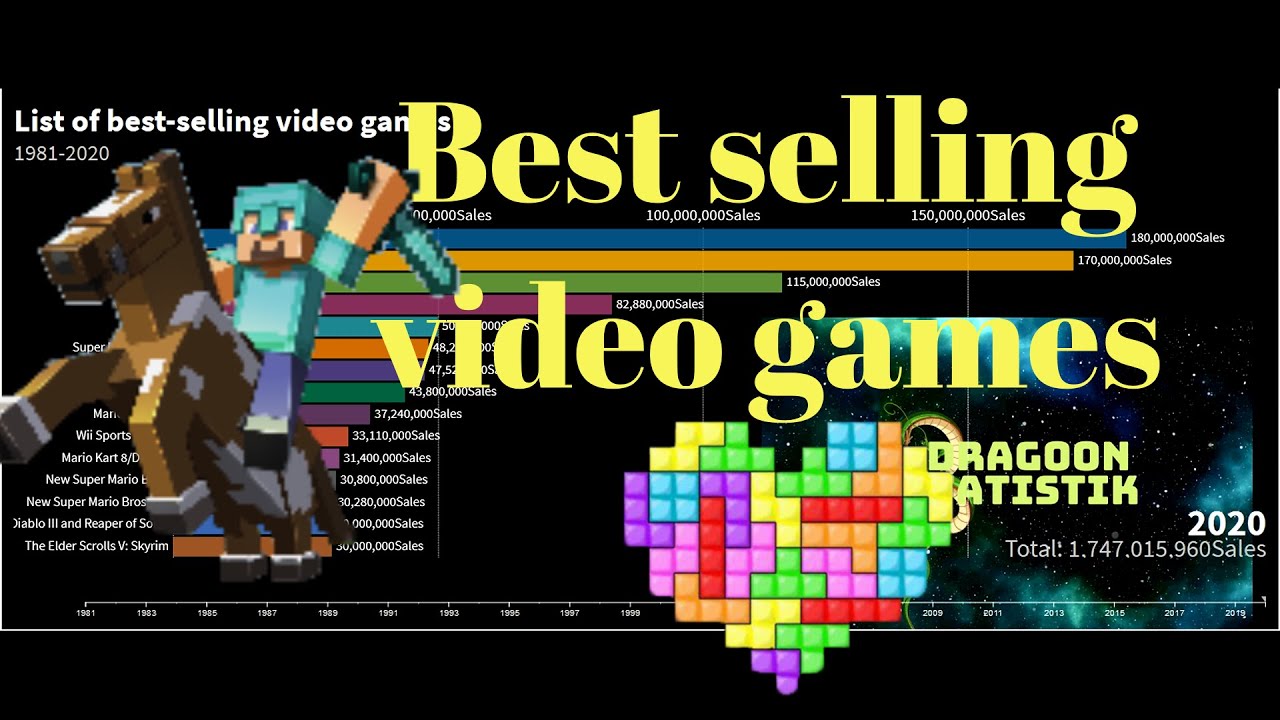 List Of Best - Selling Video Games - YouTube