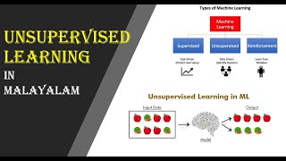 Unsupervised Learning in Machine learning|| Explanation in Malayalam