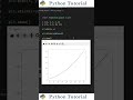 Rotating Axis Text In Matplotlib | Python Tutorial