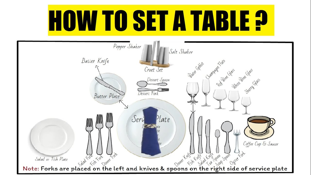 Table Setting Rules Drinks At Leilani Lyons Blog