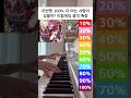 일반인들은 거의 모를 리듬게임 음악 과연 몇개나 알고 있을까 sdvx deemo 피아노