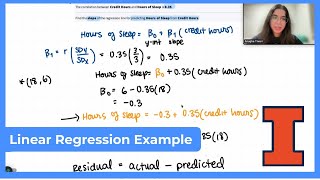 Mastery Platform Walkthrough: Linear Regression Example